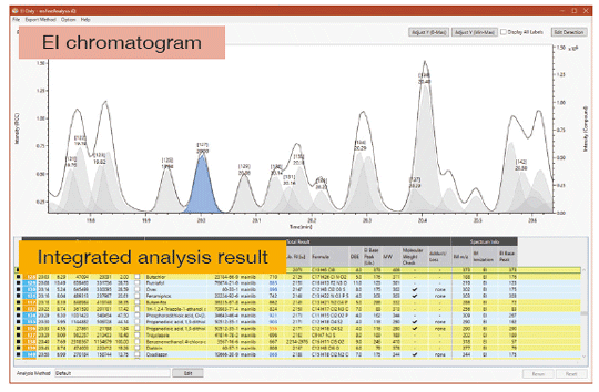 Analysis by EI Data Alone